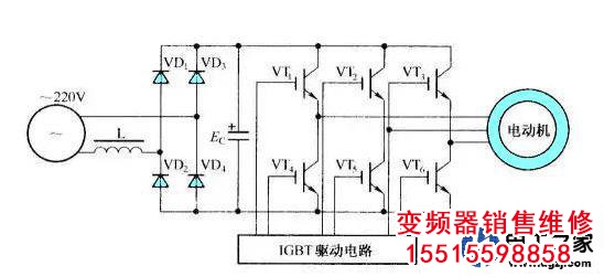 變換器是如何實現頻率變換的